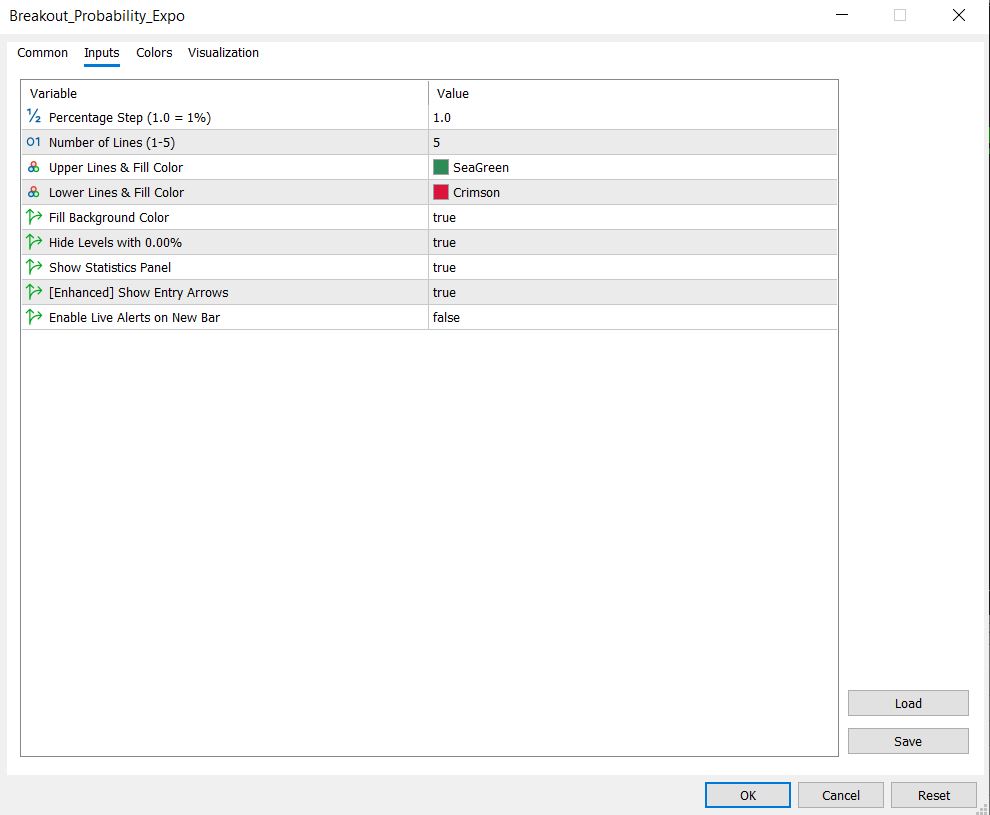 Detailed input settings for the Breakout Probability MT5 indicator showing percentage steps and number of historical calculation levels.