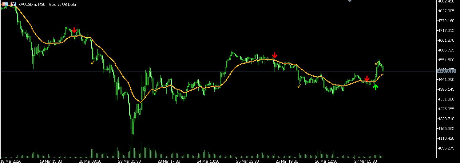 TrendVibe PRO Institutional Indicator