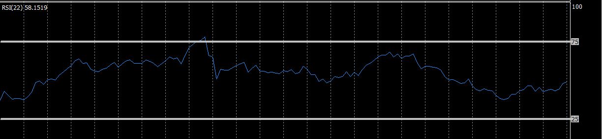 RSI Trading Strategy Analysis for Prop Firm Challenges