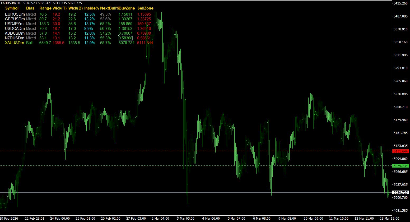 Advanced Day Stats Analytics