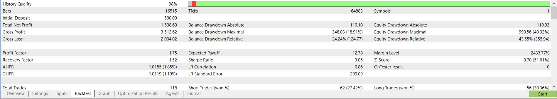 UT Bot Gold Scalper EA (MT5)