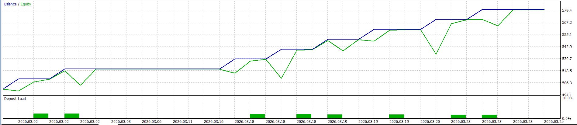 XAU RSI Grid EA (MT5)
